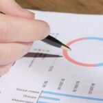 enterprise performance review bulletin