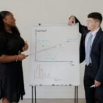 market evaluation insights summary